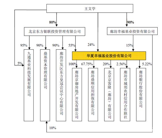 华夏幸福基业员工收入（华夏幸福基业算国企吗）-图2