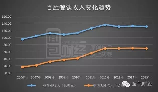 麦当劳2017收入（麦当劳营收2020）-图3