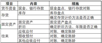 多计收入怎么调（多记收入怎么调账）-图2