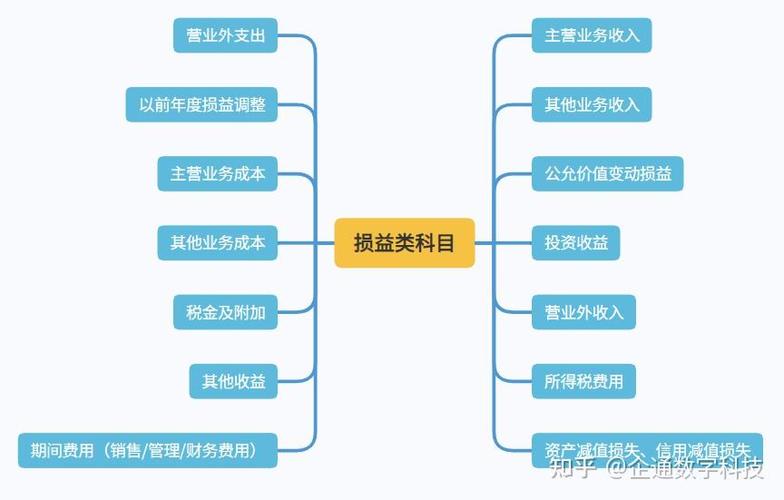 多计收入怎么调（多记收入怎么调账）-图3