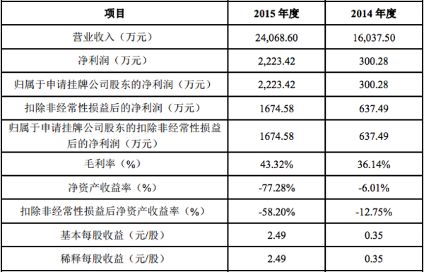 明师教育收入规模（明师教育收购）-图1