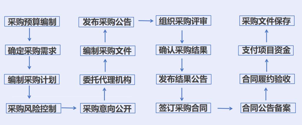 政府采购专家收入（政府采购专家报酬）-图3