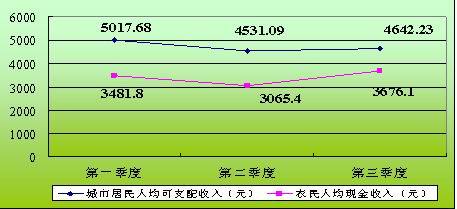 大连苏州收入比较（大连收入水平2020）-图1