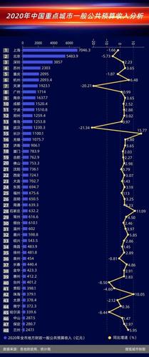 大连苏州收入比较（大连收入水平2020）-图2