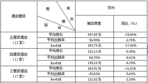 大连苏州收入比较（大连收入水平2020）-图3