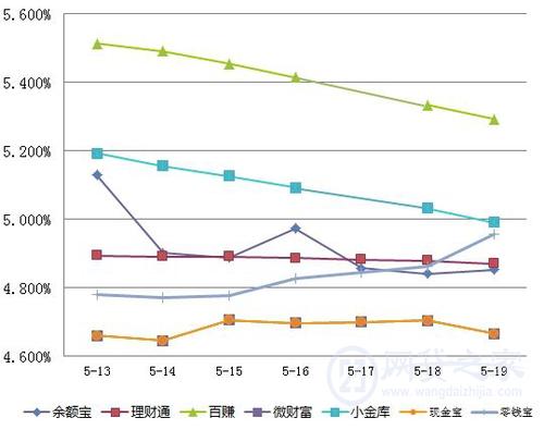 银谷财富收入（银谷财富规模）-图2