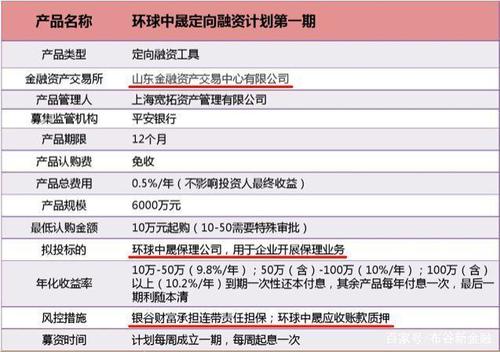 银谷财富收入（银谷财富规模）-图3