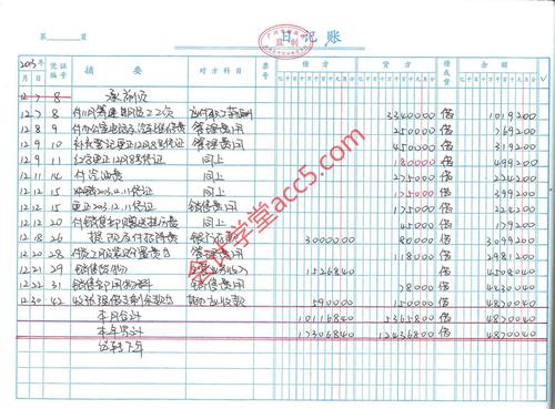 罚款收入收入怎么做账（罚款收入应该计入什么科目）-图1