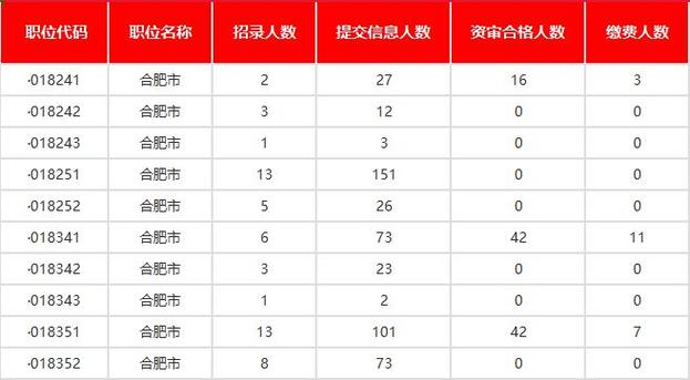 邵阳选调生收入（邵阳选调生收入怎么样）-图3