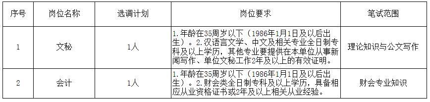 邵阳选调生收入（邵阳选调生收入怎么样）-图1