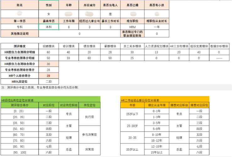 上海HRM收入（上海hr年薪）-图3