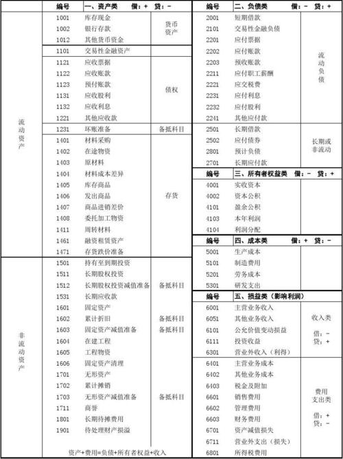 结转收入会计（结转收入科目）-图3