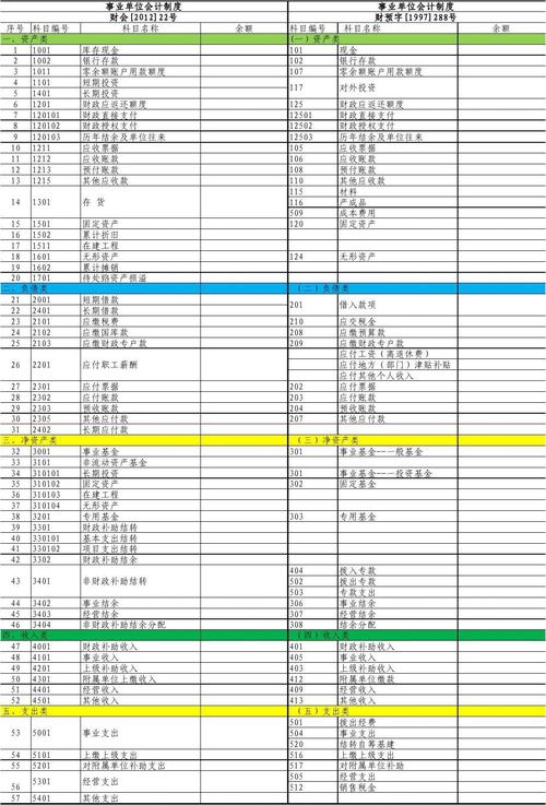 结转收入会计（结转收入科目）-图2