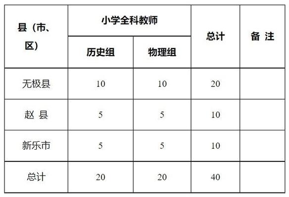 石家庄大学教师收入（石家庄大学教师待遇）-图2