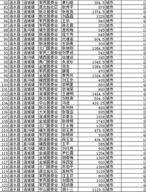 涟水最低收入标准（涟水平均工资多少）-图2