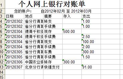 银行工资收入明细（银行工资收入明细怎么查询）-图1