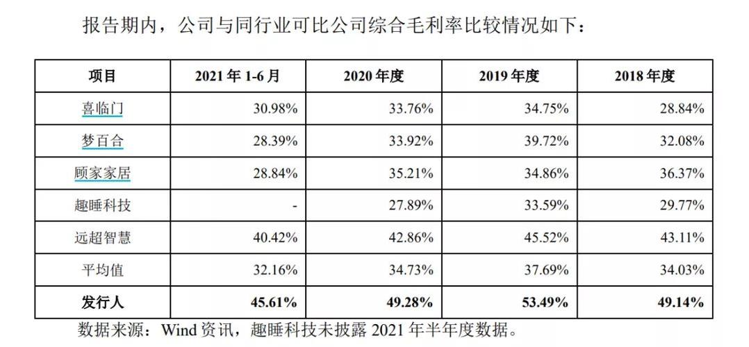 慕思销售收入（慕思销售工资）-图2