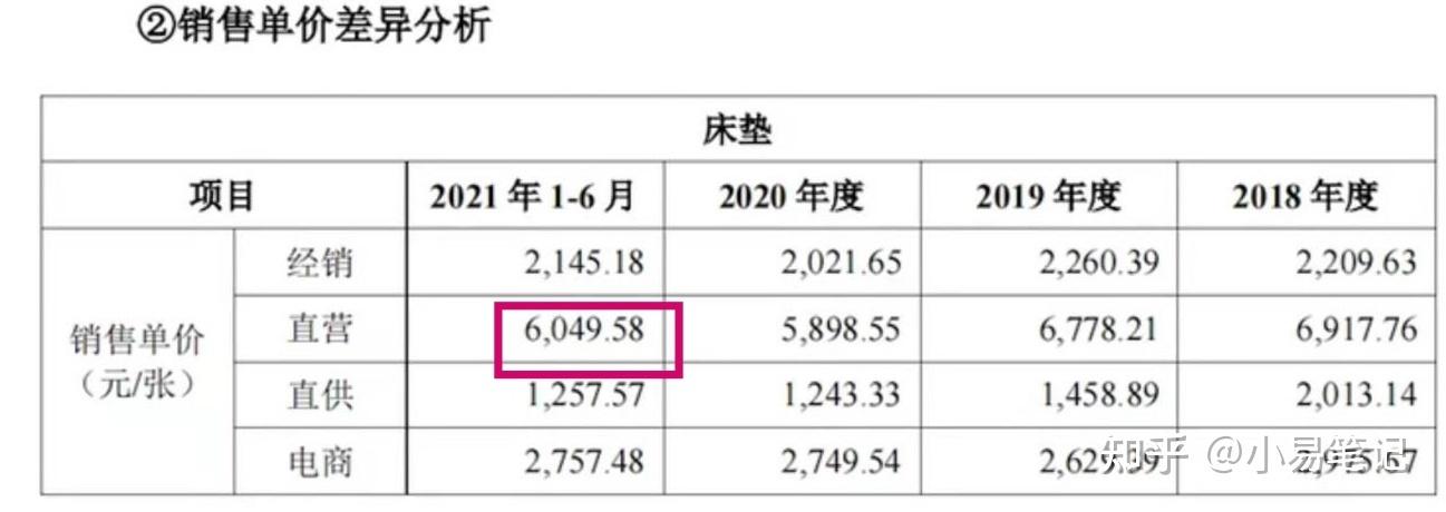 慕思销售收入（慕思销售工资）-图3