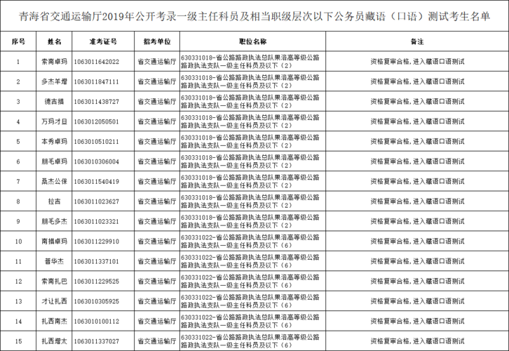 交通运输局收入好吗（交通运输局待遇在公务员系统中怎么样）-图3