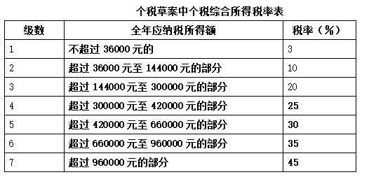 什么是税前收入（什么是税前收入?）-图1