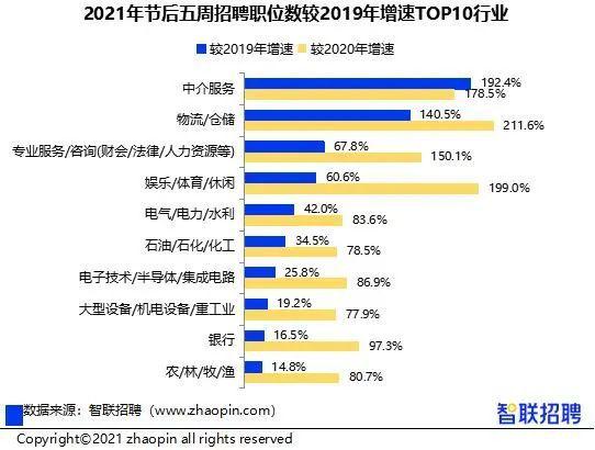 2019高收入岗位（2020年高收入职业）-图1