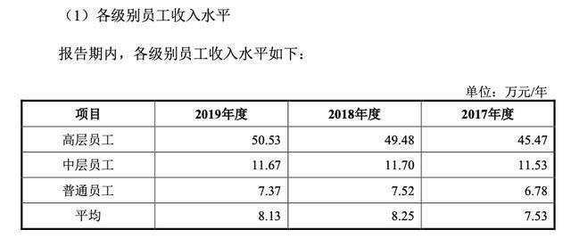 2019高收入岗位（2020年高收入职业）-图2