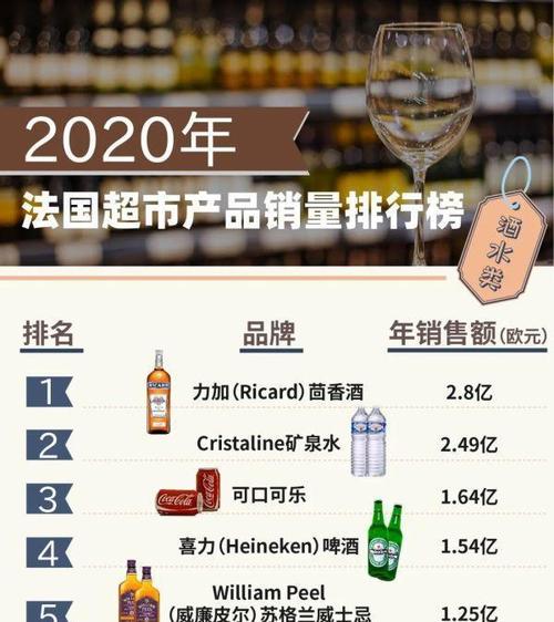 巴黎的收入（巴黎收入每月7000欧）-图2