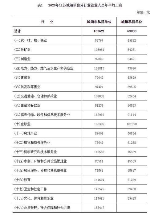 江苏的工作收入（江苏的工作收入怎么样）-图2