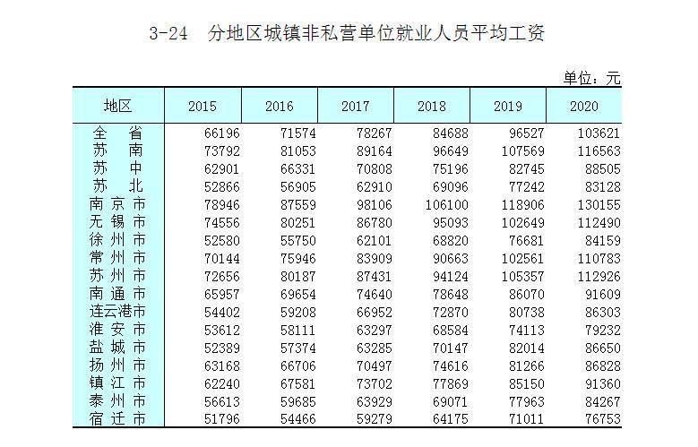 江苏的工作收入（江苏的工作收入怎么样）-图3