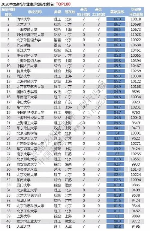 高校收入中科大（中科大学生毕业薪资）-图1