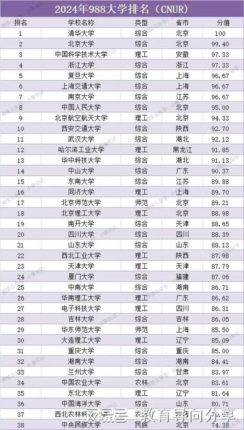 高校收入中科大（中科大学生毕业薪资）-图2