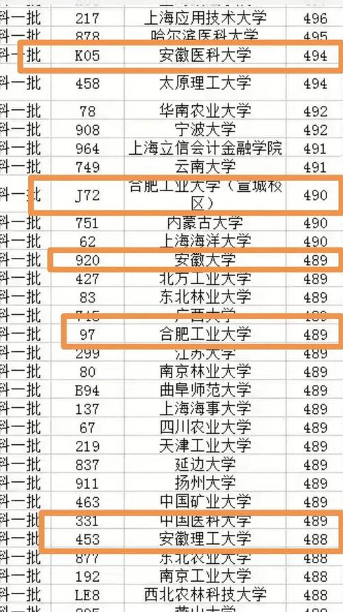 高校收入中科大（中科大学生毕业薪资）-图3