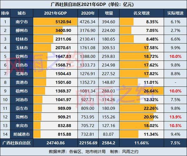 广西玉林人均收入平均收入（广西玉林人均收入平均收入多少钱）-图3