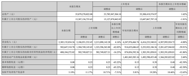 居然之家收入（居然之家2020年营收）-图2