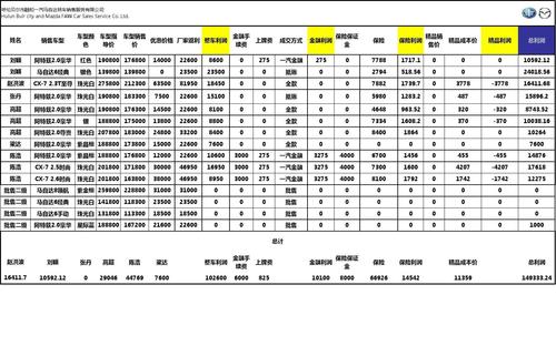 车辆销售收入（车辆销售收入怎么算）-图1