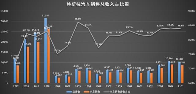 车辆销售收入（车辆销售收入怎么算）-图2