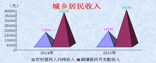 靖边人收入（靖边县财政收入多少）-图1