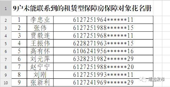 靖边人收入（靖边县财政收入多少）-图3