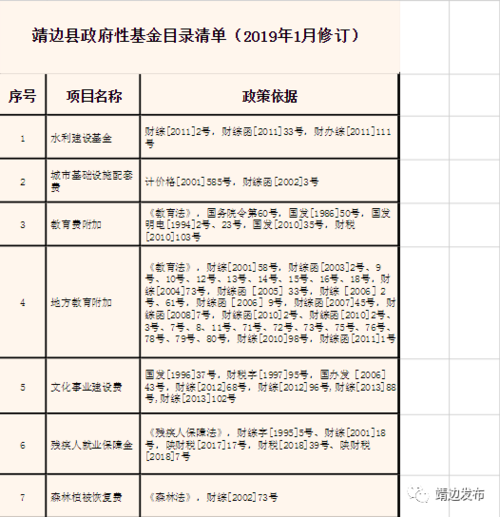 靖边人收入（靖边县财政收入多少）-图2