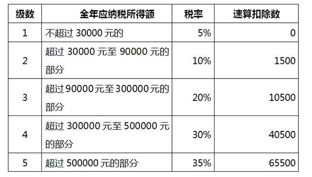 初级会计劳务收入（初级会计劳务收入要交税吗）-图1