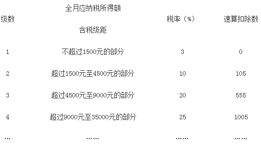 初级会计劳务收入（初级会计劳务收入要交税吗）-图3