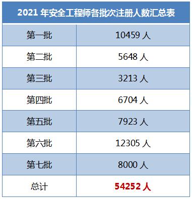 注册安全师收入（注册安全工程师收入）-图1