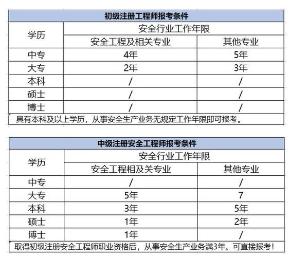 注册安全师收入（注册安全工程师收入）-图3