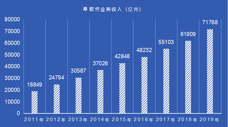 其他it类收入（it 收入）-图3