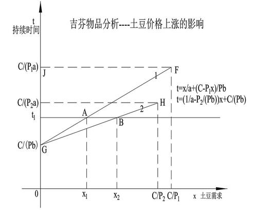 吉芬商品的需求收入弹性（吉芬商品的需求收入弹性和价格弹性的特征）-图1