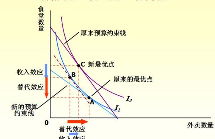 吉芬商品的需求收入弹性（吉芬商品的需求收入弹性和价格弹性的特征）-图3