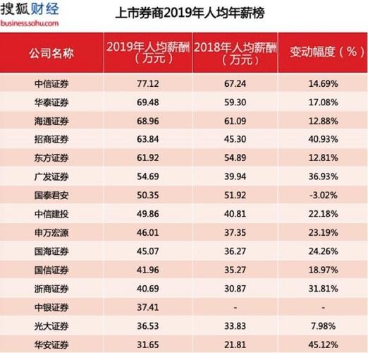 东莞证券员的收入（东莞证券工资）-图1