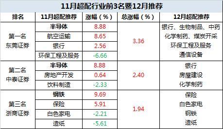 东莞证券员的收入（东莞证券工资）-图2