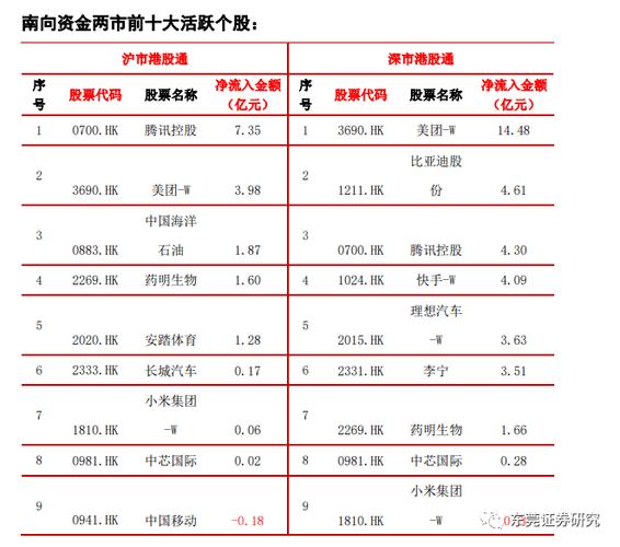 东莞证券员的收入（东莞证券工资）-图3