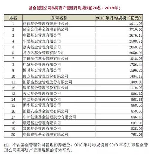 私募基金公司收入（私募基金公司收入有哪些）-图2